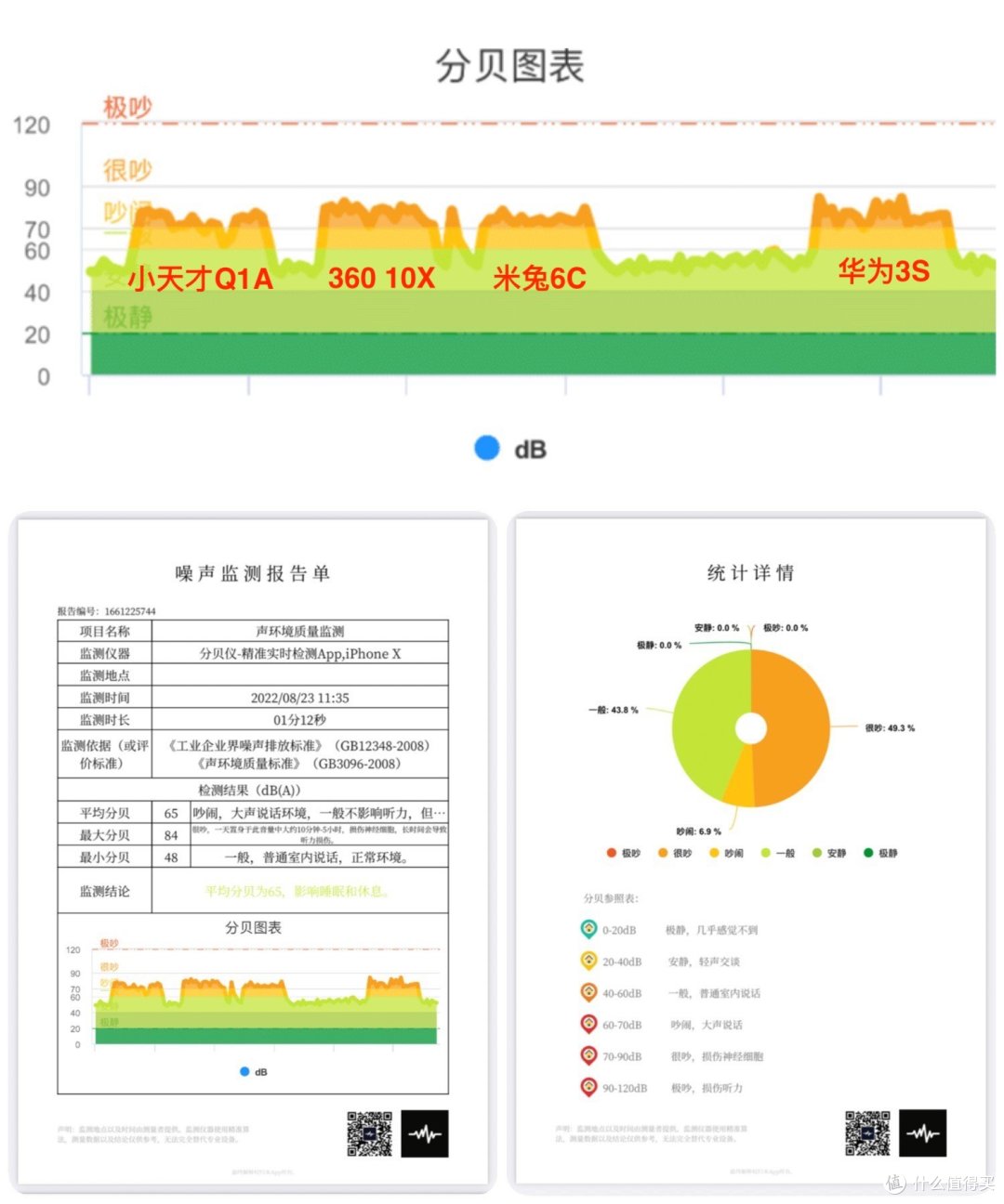【2022年儿童手表选购指南】小天才/360/米兔/华为哪款好？三年心得，倾囊分享