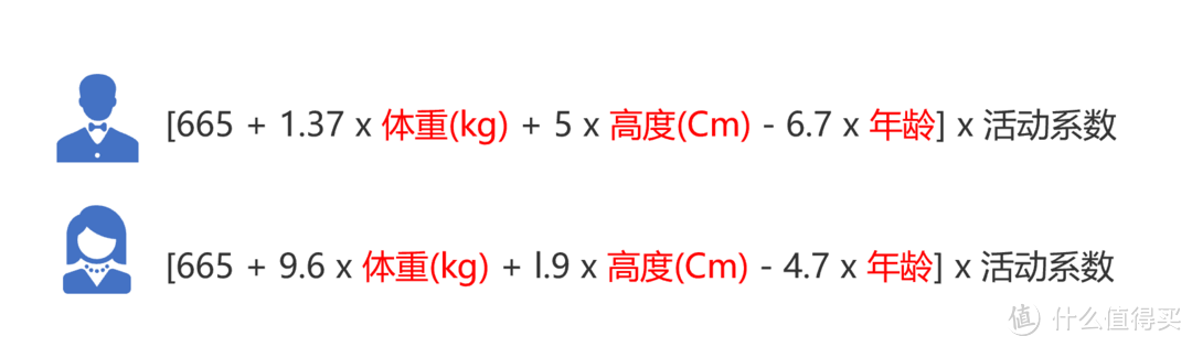 3分练97分吃！平民窟版减脂食谱大公开！如何一次做6顿减脂餐？