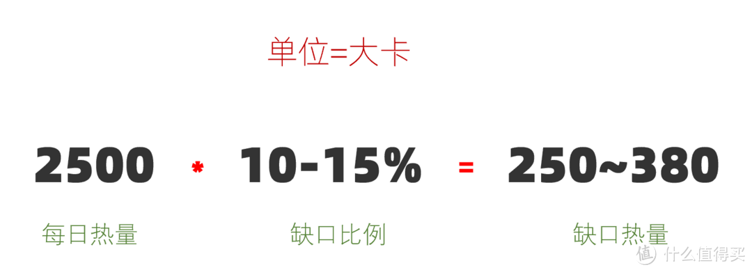 3分练97分吃！平民窟版减脂食谱大公开！如何一次做6顿减脂餐？