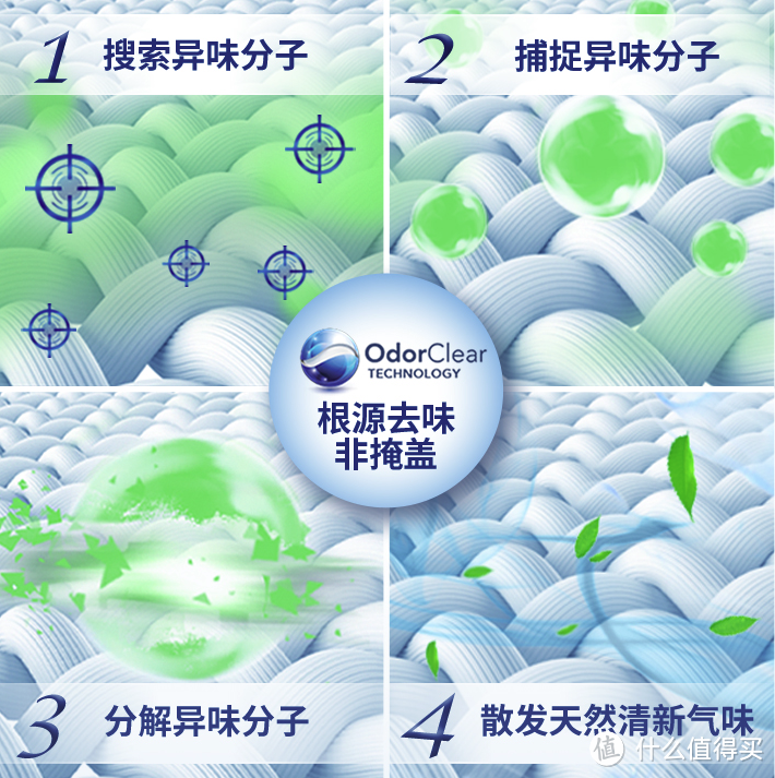 涨知识｜空气清新剂你真的选对了吗？