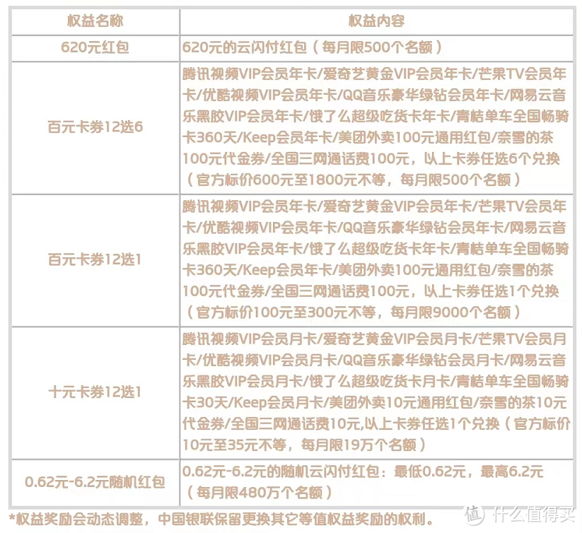 今日重头戏，银联开始放大招！