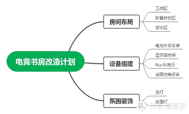 书房改造第二弹｜拆掉榻榻米，我花2万元爆改10㎡电竞书房！