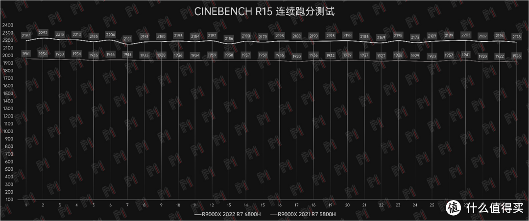 双 A 平台稳步推进 — 拯救者 R9000X RX6600s 版评测