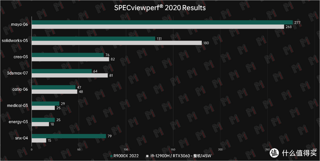 双 A 平台稳步推进 — 拯救者 R9000X RX6600s 版评测