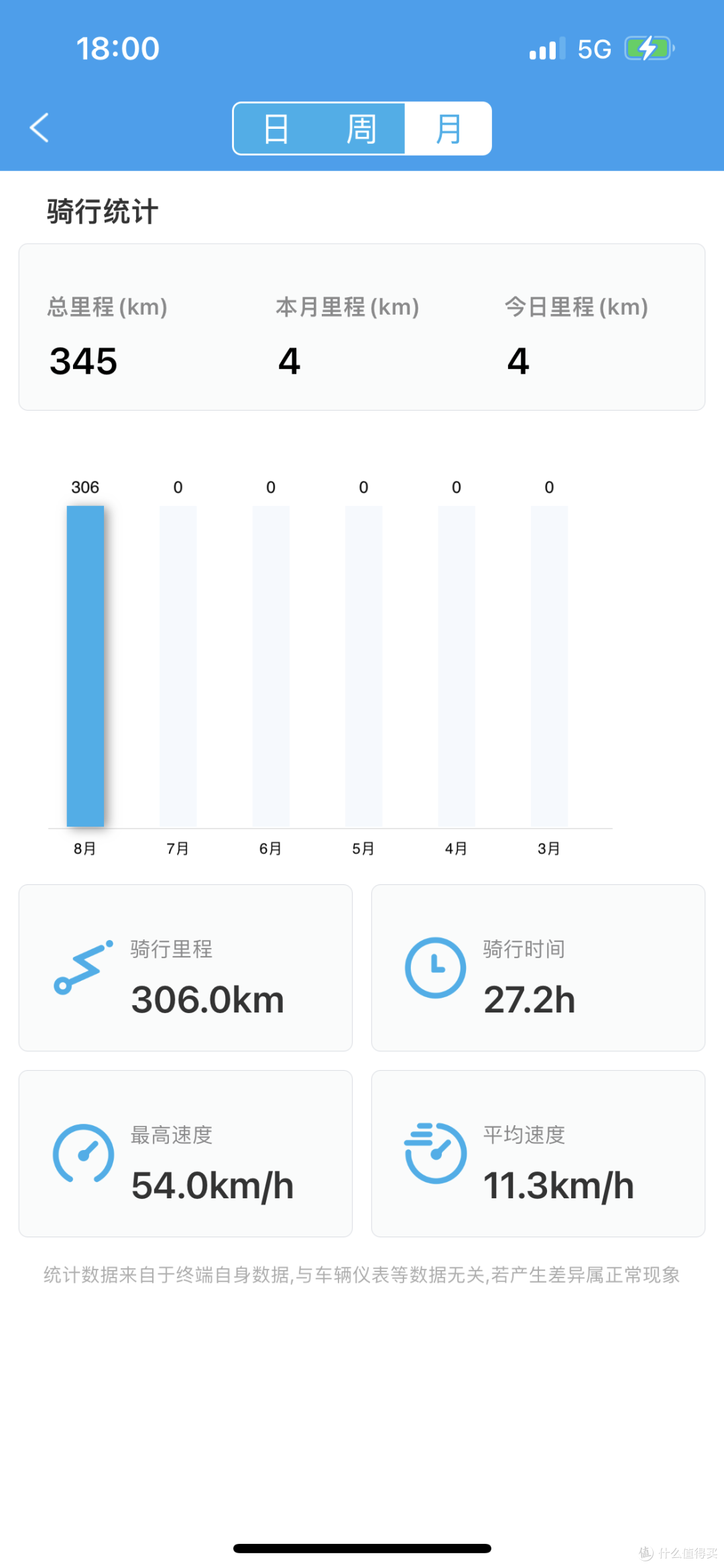 这个是安装的移动卫士监测的数据，也算改装之一吧，支持gps查询，轨迹查询