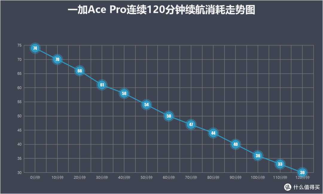 开学选手机,就选一加Ace Pro,任何游戏都不会超过43.2℃