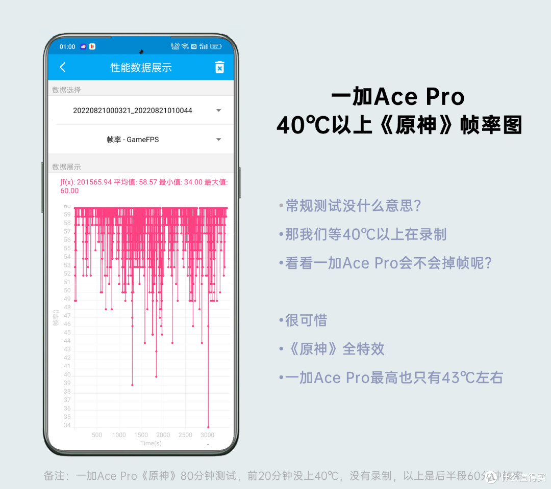 开学选手机,就选一加Ace Pro,任何游戏都不会超过43.2℃
