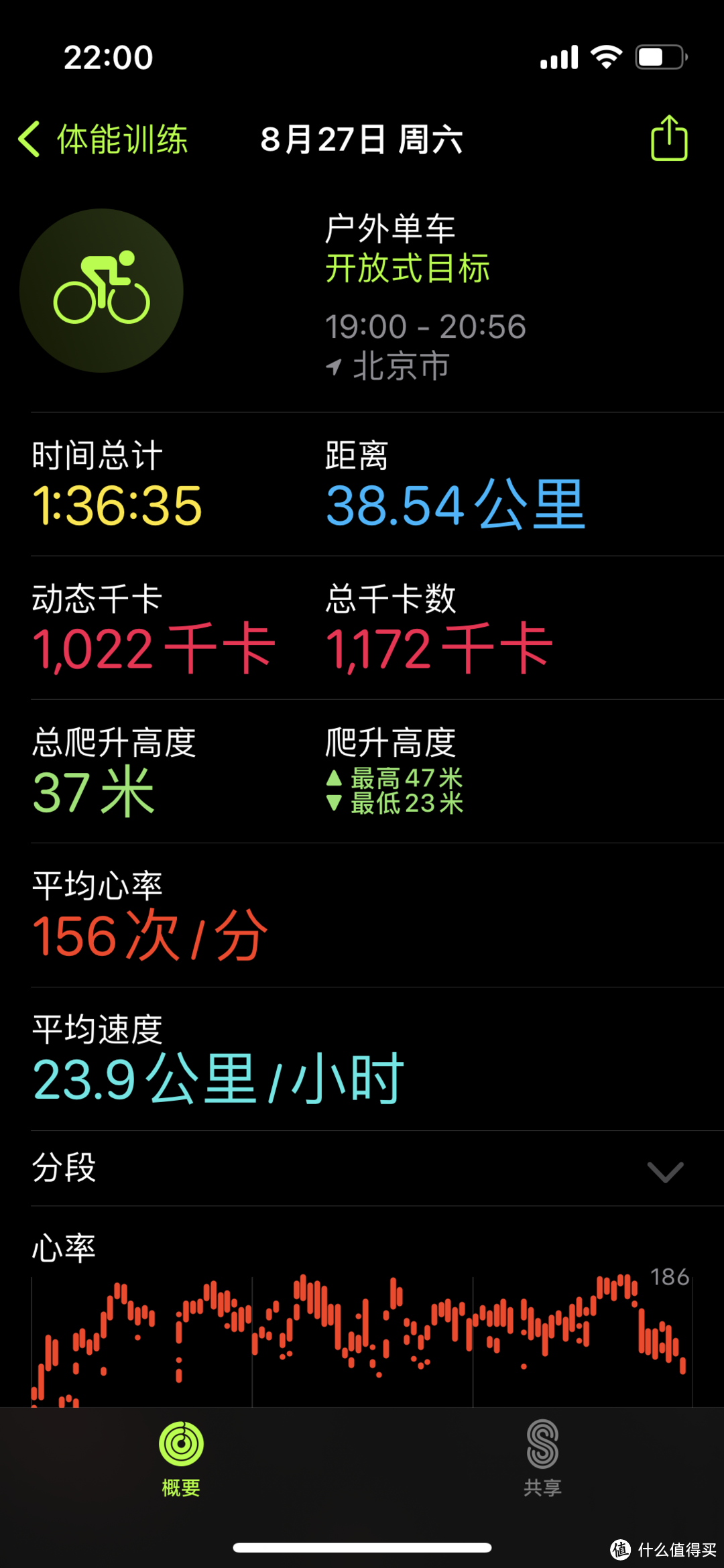 Apple Watch S7数据