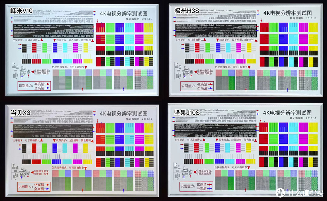 ​四款热门、中高端、国产、家用投影仪详细对比（峰米V10、极米H3S、当贝X3、坚果J10S）