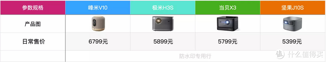 四款热门、中高端、国产、家用投影仪详细对比(峰米V10、极米H3S、当贝X3、坚果J10S)