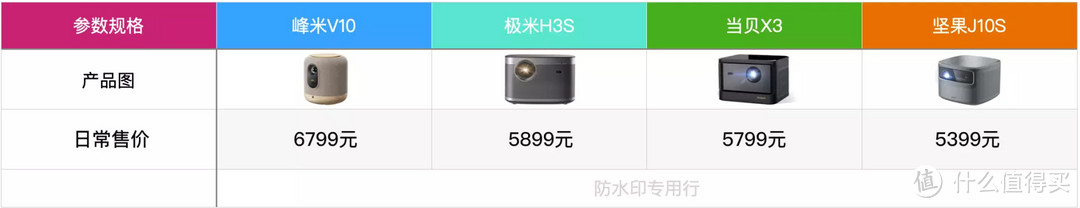 ​四款热门、中高端、国产、家用投影仪详细对比（峰米V10、极米H3S、当贝X3、坚果J10S）