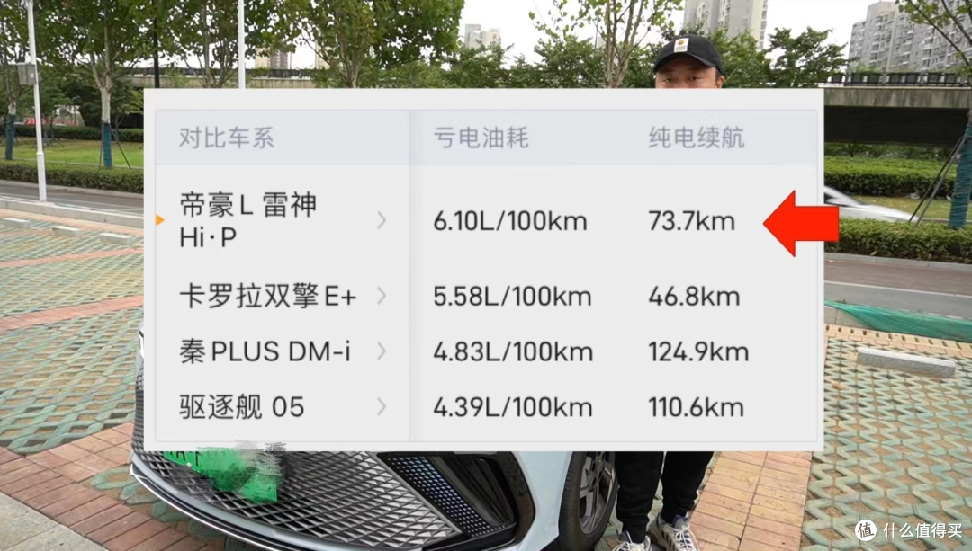 15W预算买插混车型,横向对比帝豪L雷神Hi·P和比亚迪秦Plus DM-i
