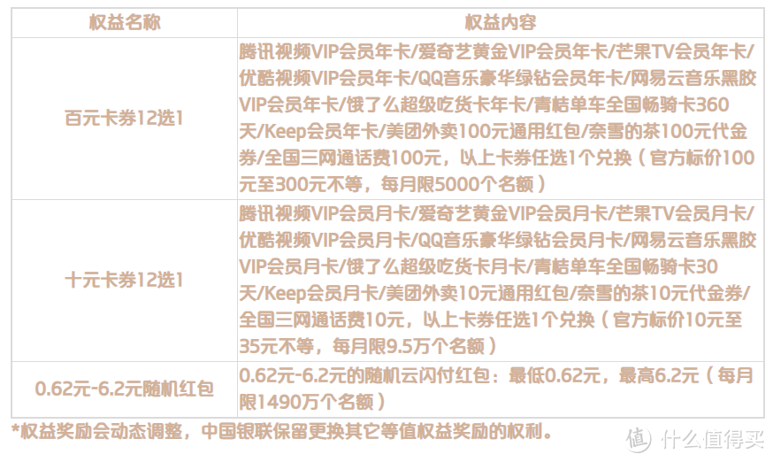 云闪付有礼乐开花又来了，视频音乐权益，通用红包，话费，你想要的全都有！最高万元奖品！