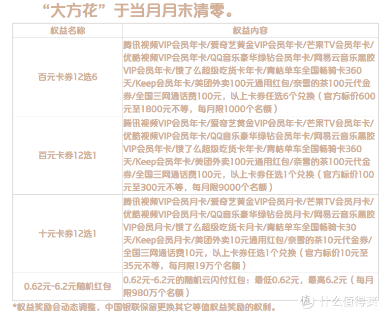 云闪付有礼乐开花又来了，视频音乐权益，通用红包，话费，你想要的全都有！最高万元奖品！