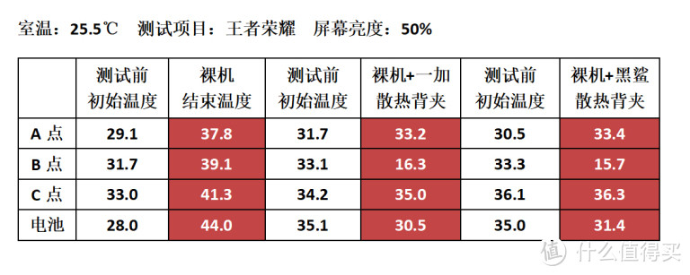 谁是背夹一哥？一加散热背夹VS黑鲨3Pro散热背夹对比测试