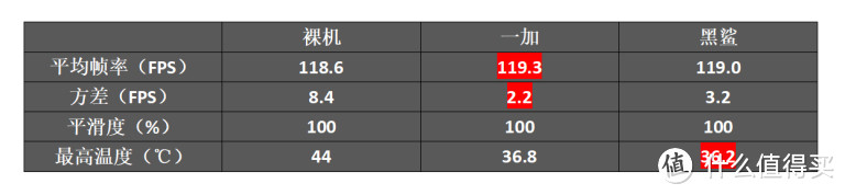 谁是背夹一哥？一加散热背夹VS黑鲨3Pro散热背夹对比测试