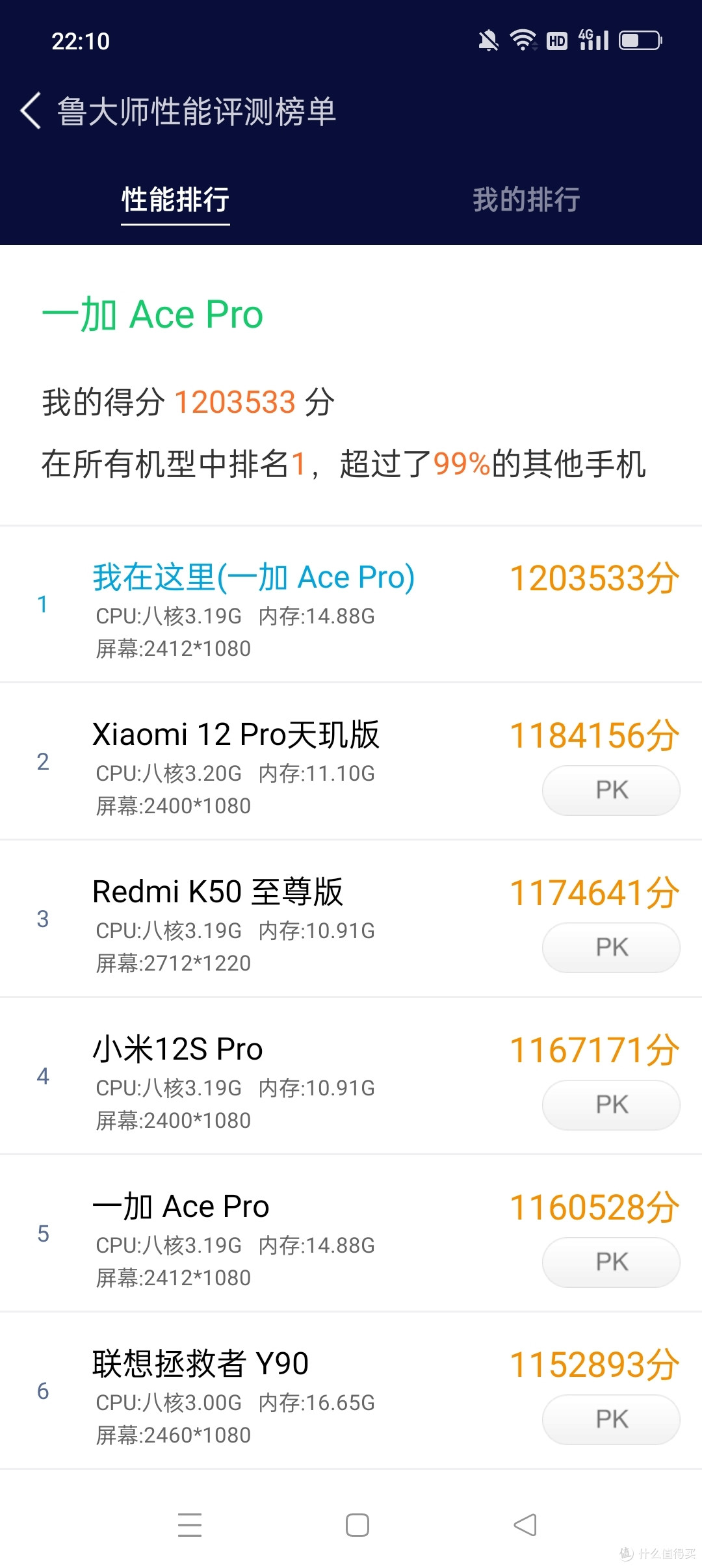 上手半个月,聊聊一加Ace Pro的外观设计和拍摄功能亮点?