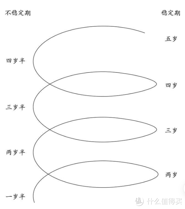 专治各种育儿焦虑,新手宝爸宝妈必看!——这本书我每年总要翻看好几次