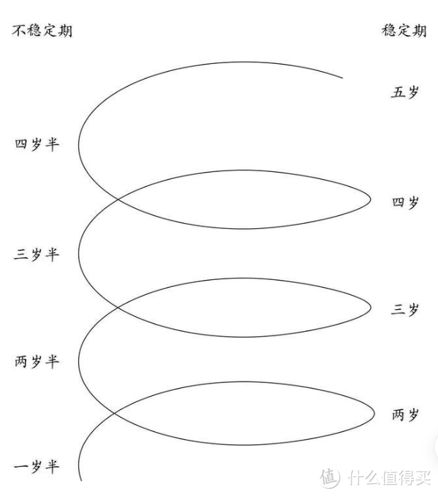 专治各种育儿焦虑，新手宝爸宝妈必看！——这本书我每年总要翻看好几次