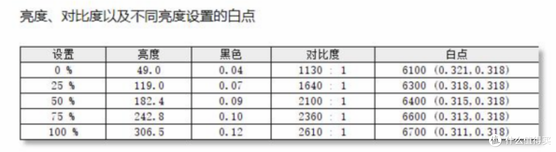 699元HKC T2752Q简单上手,办公福音实测色准超出预期