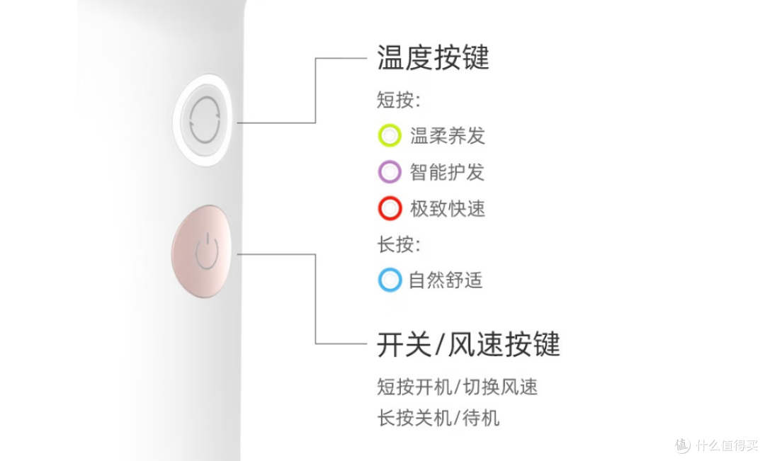 仙如擎吹风机体验：智能温控快速吹干，恒温负离子护发