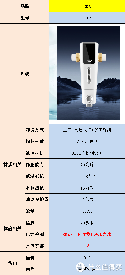 十款高性价比前置过滤器推荐:什么是前置过滤器？有没有必要安装？怎么选择合适的前置过滤器？