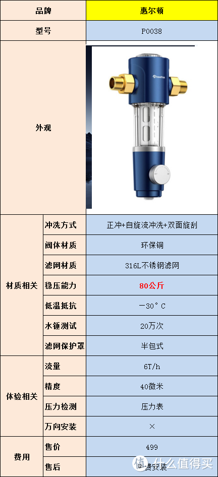 十款高性价比前置过滤器推荐:什么是前置过滤器？有没有必要安装？怎么选择合适的前置过滤器？