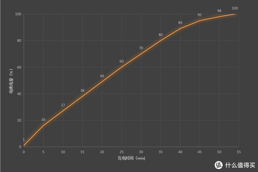 不止屏幕大升级 ZUI 14为体验注入灵魂 联想小新Pad Pro 2022骁龙版评测