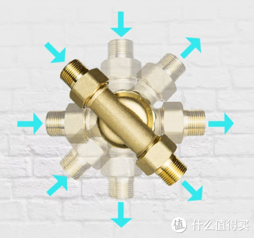 十款高性价比前置过滤器推荐:什么是前置过滤器？有没有必要安装？怎么选择合适的前置过滤器？