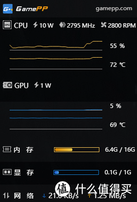 五块二一度的电费，无奈之下只好将六百瓦的主机换成三十六瓦的小主机，那它真的够用了么？