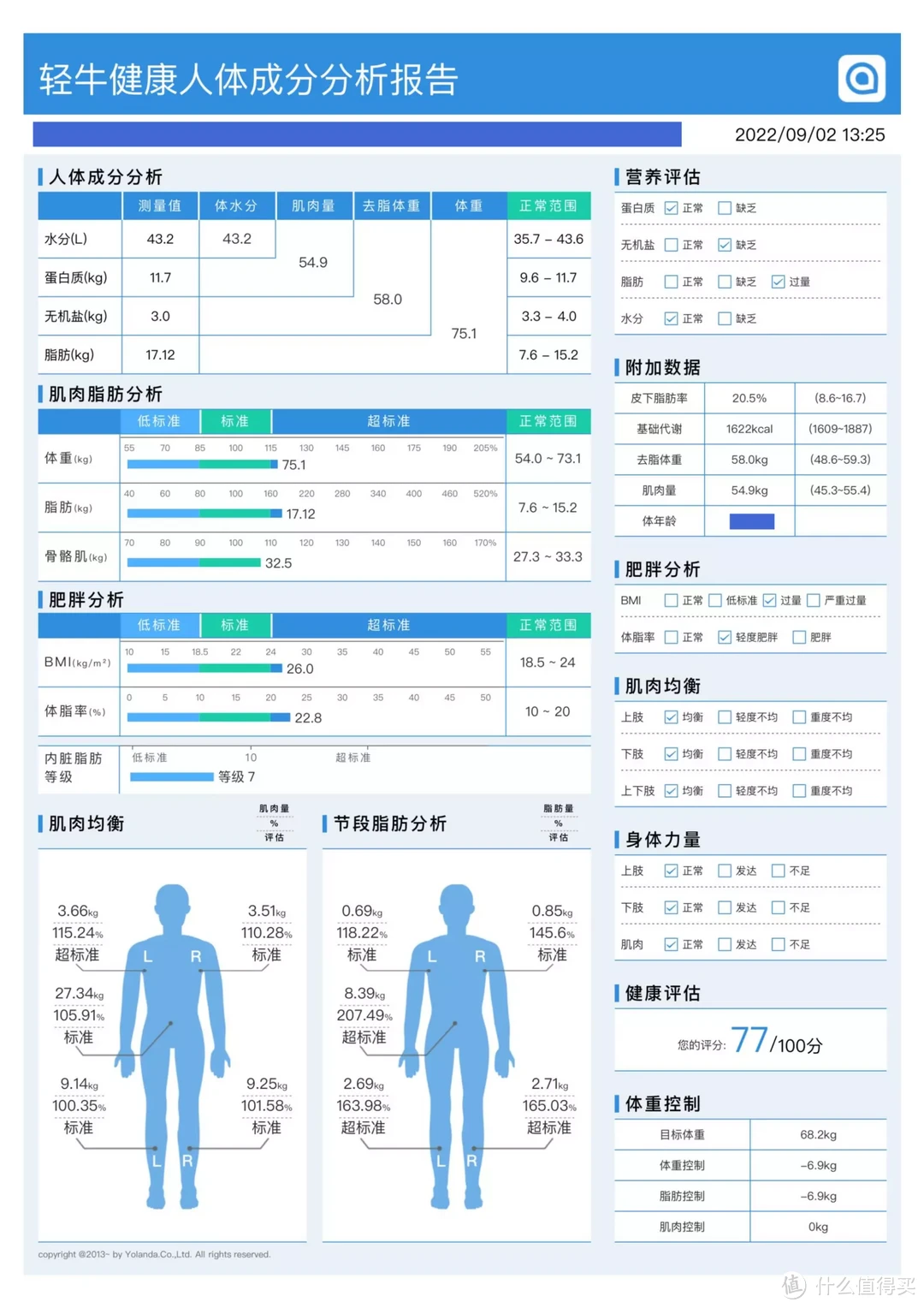 入手云康宝智能体脂秤，只为更详细的了解身体状况