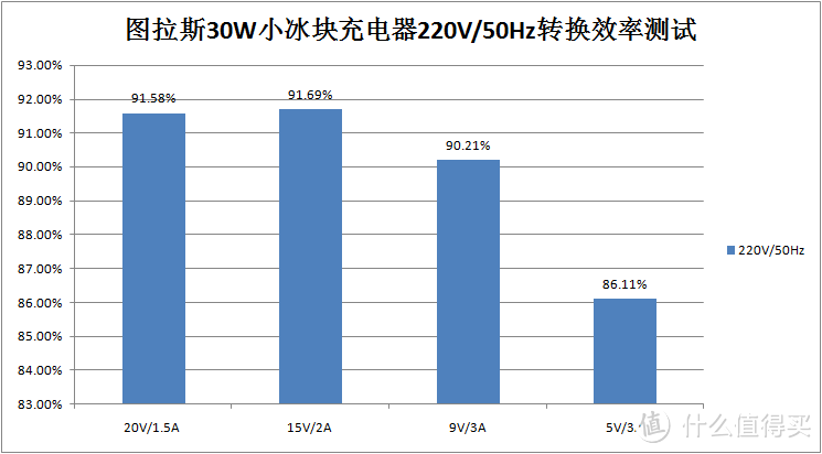 为什么iPhone低温才是好快充？内行人告诉你们怎么选！