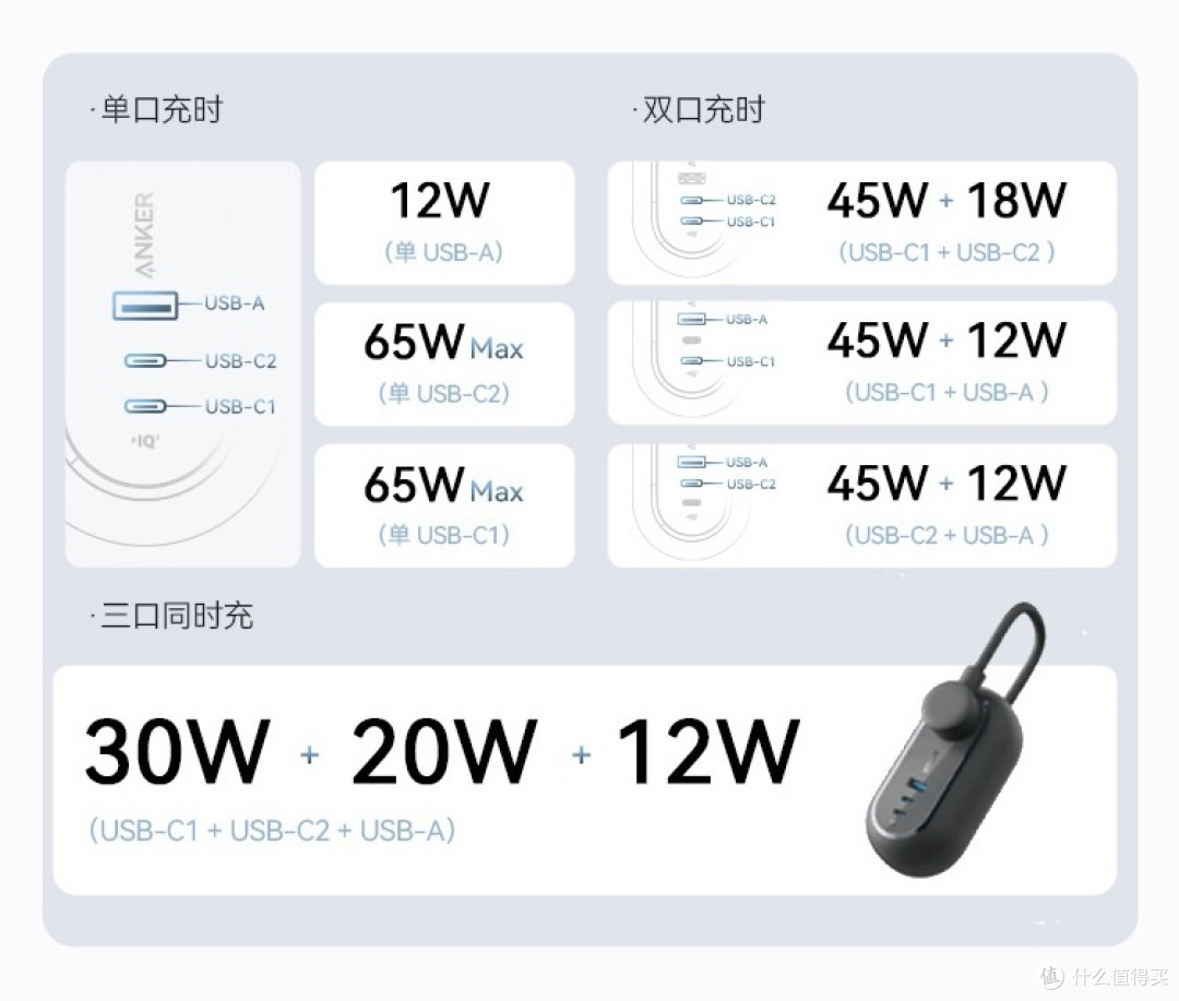 快充头再无用武之地,这款全氮化镓快充插座,给你不一样的感受
