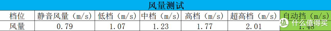 一千出头的三级能效空调真实使用体验，看完告诉你到底能不能买？