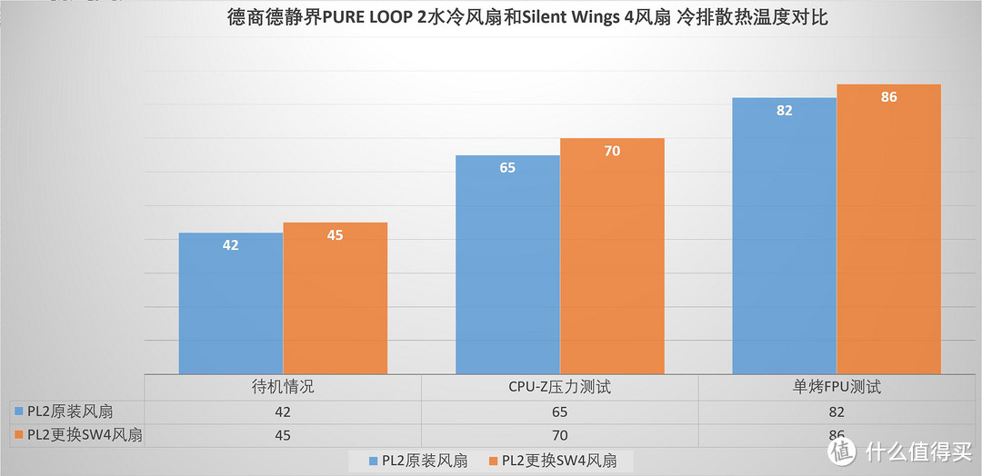 极致静音，比安静更安静！德商德静界Silent Wings 4 140mm PWM风扇 评测