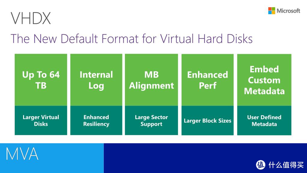 《利用差分VHD，你的Windows轻松回到昨天》后记：VHD升级版VHDx