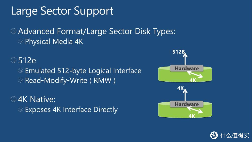 《利用差分VHD，你的Windows轻松回到昨天》后记：VHD升级版VHDx