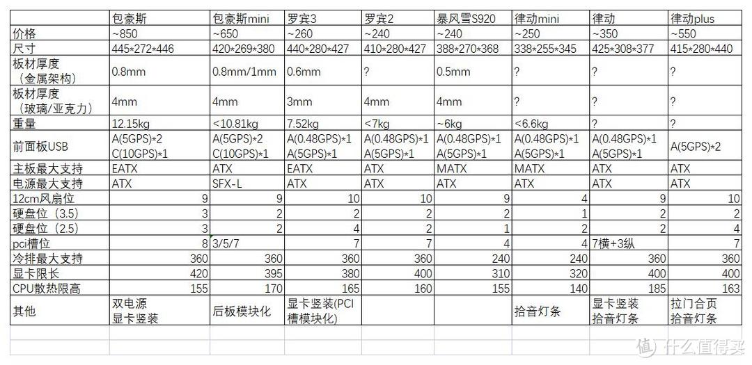 垃圾佬也想买海景房？廉价海景房机箱云测评