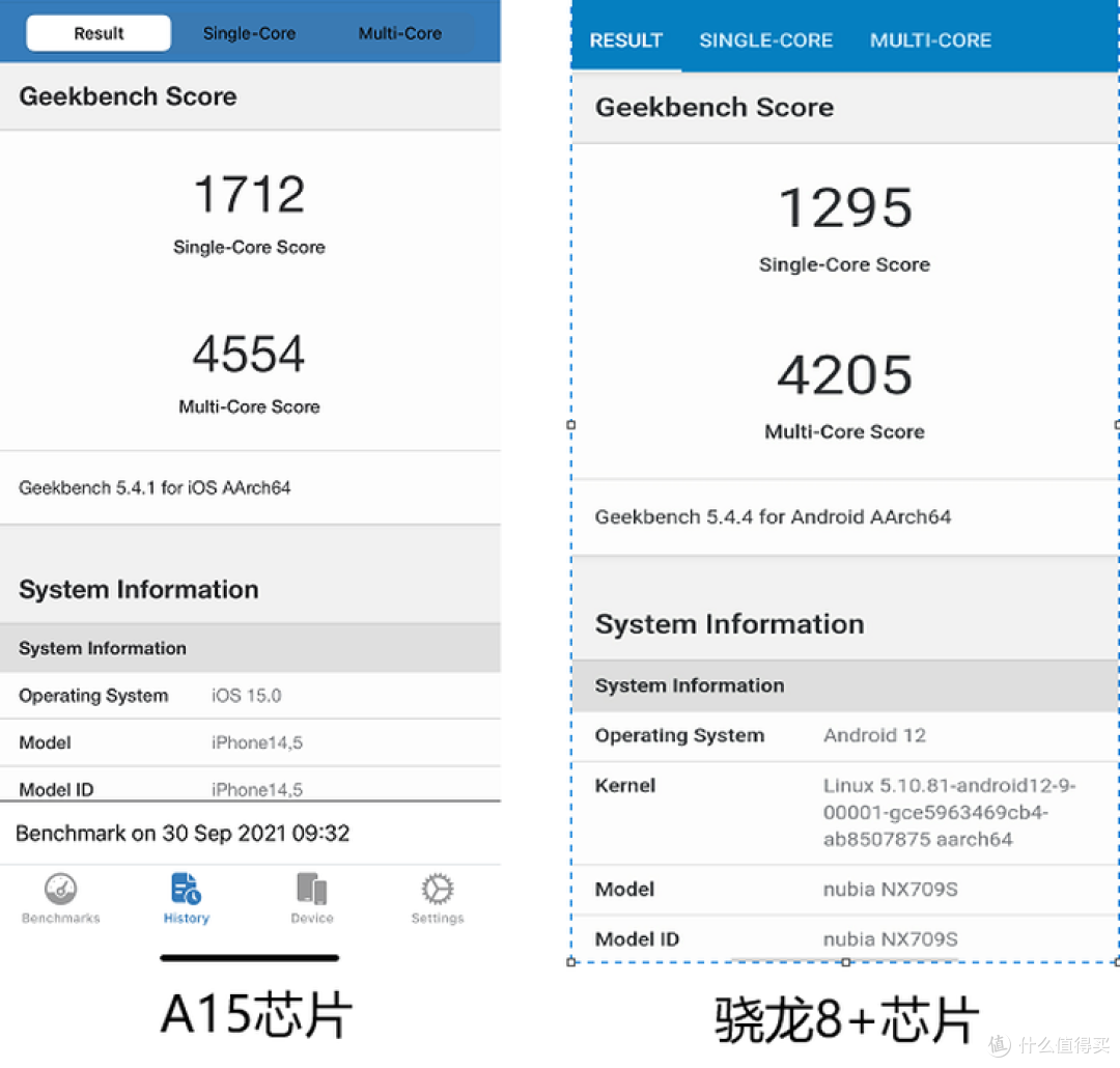 如果iPhone 14还用A15芯片,性能够用吗?我拉来了骁龙8+芯片比了一下
