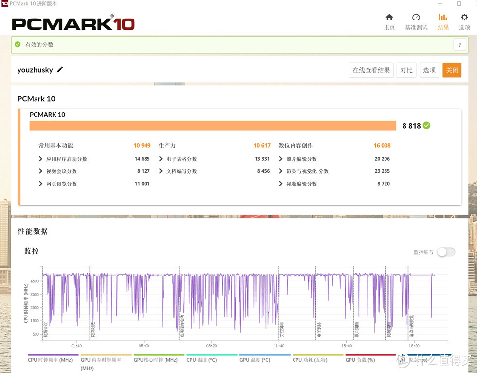 PCMARK10的办公生产及数位内容创作得分为8818