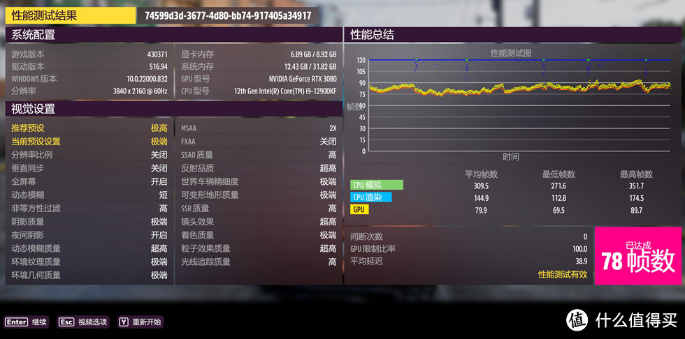 地平线5在4K分辨率的最高极端特效下测试平均帧率78