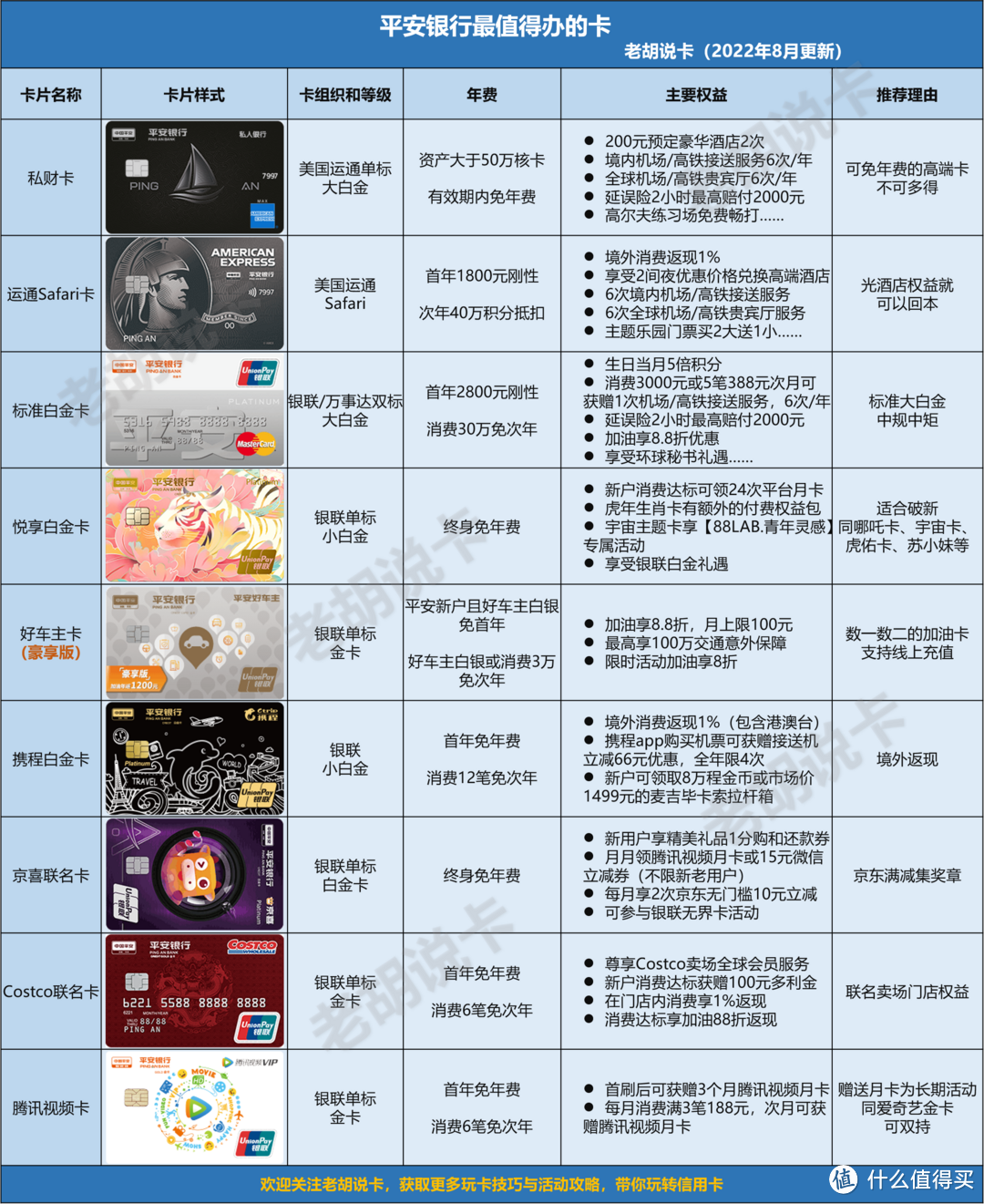 平安多个卡种缩水，这两张卡趁缩水前赶快拿下