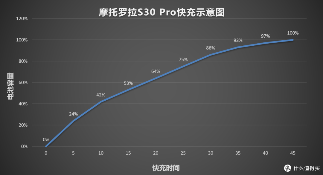 手机鼻祖再翻身,1999元全能轻薄旗舰,摩托罗拉S30 Pro值不值