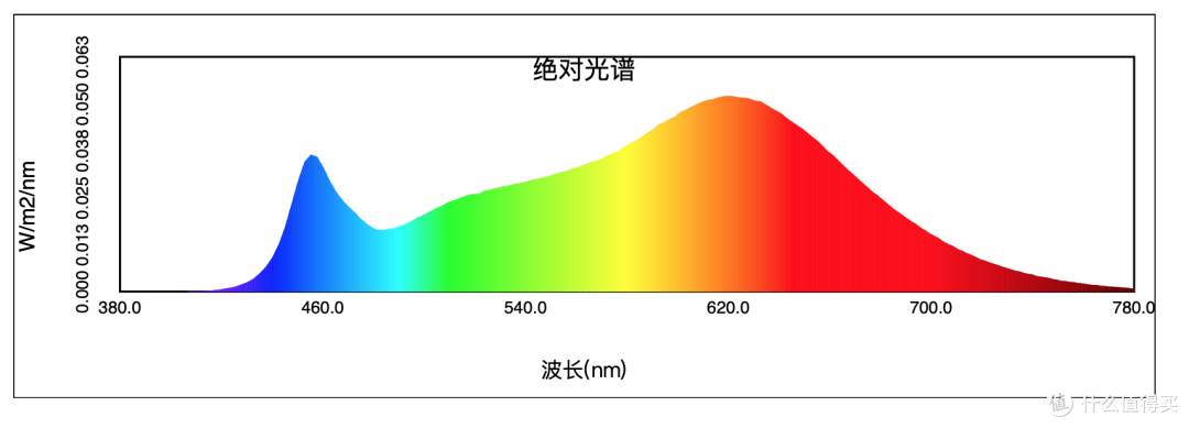 灯泡还能这么玩—支持Homekit自适应调光的小燕精卫智能灯泡