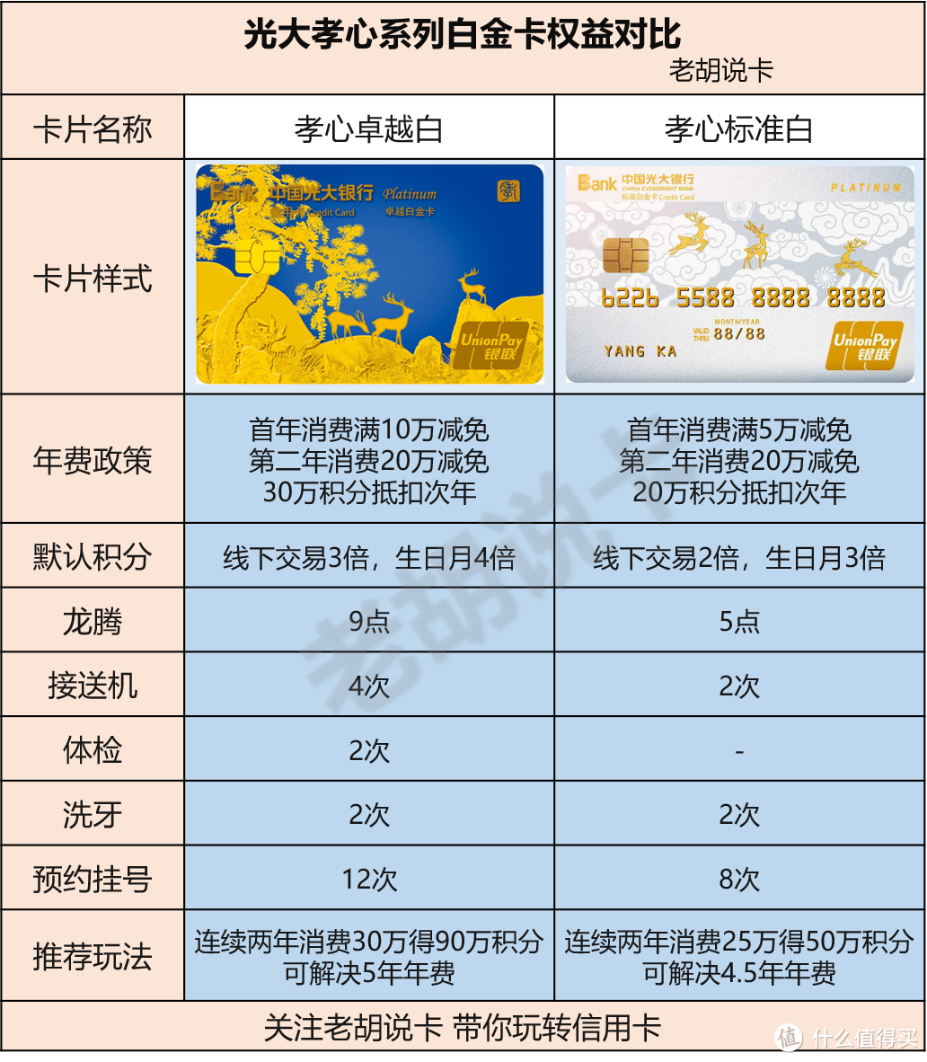 光大神卡恢复申请，这次不要错过了