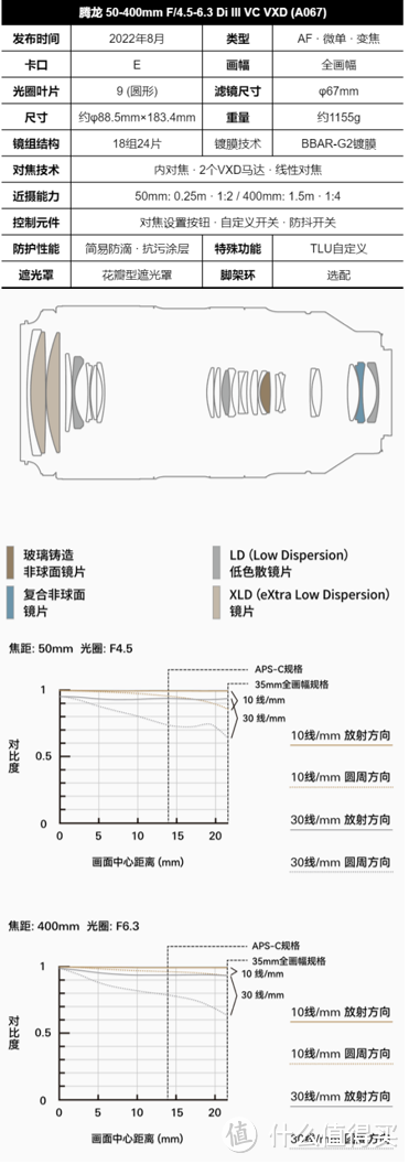 聊一款非主流大变焦镜头