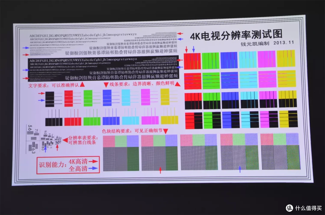 家用投影千元机行不行？小明Q1 Pro对比极米Z6X