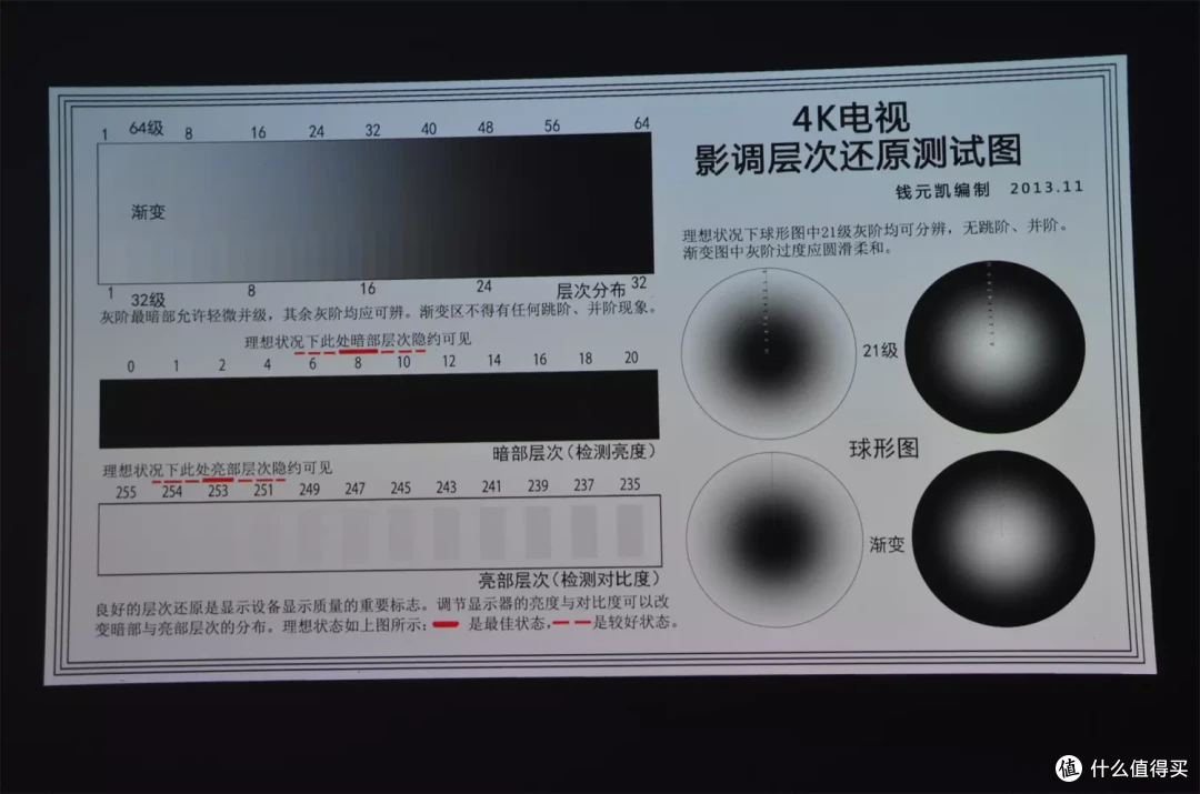 家用投影千元机行不行？小明Q1 Pro对比极米Z6X