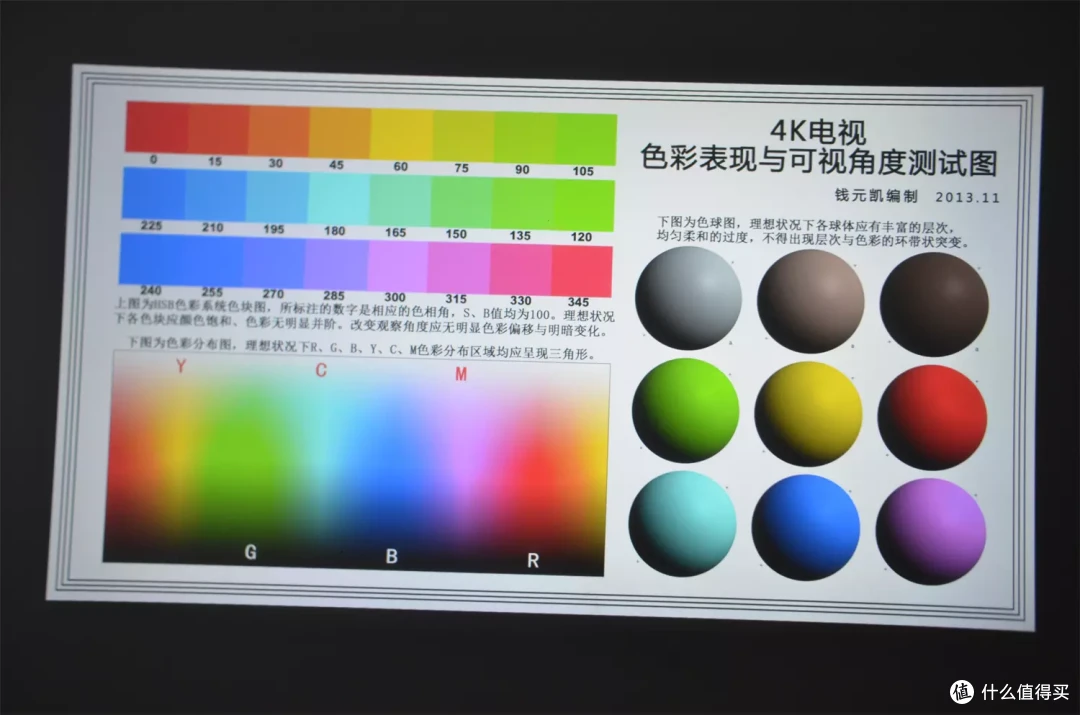 家用投影千元机行不行？小明Q1 Pro对比极米Z6X