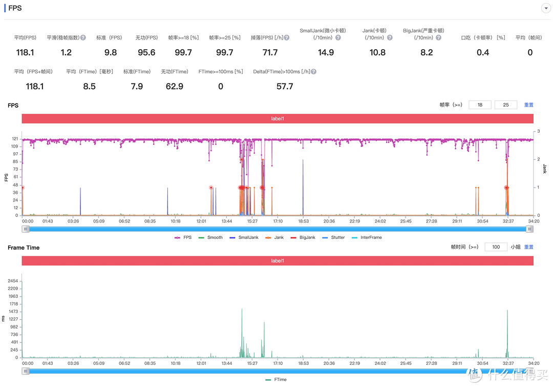 除了超速的快充，它还带来了什么？iQOO 10 Pro 体验报告